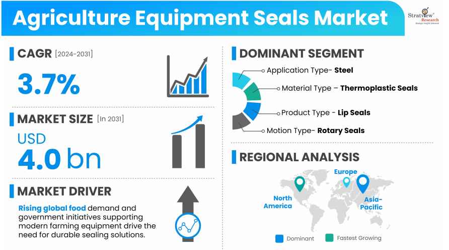 Agriculture-Equipment-Seals-Market-Insights